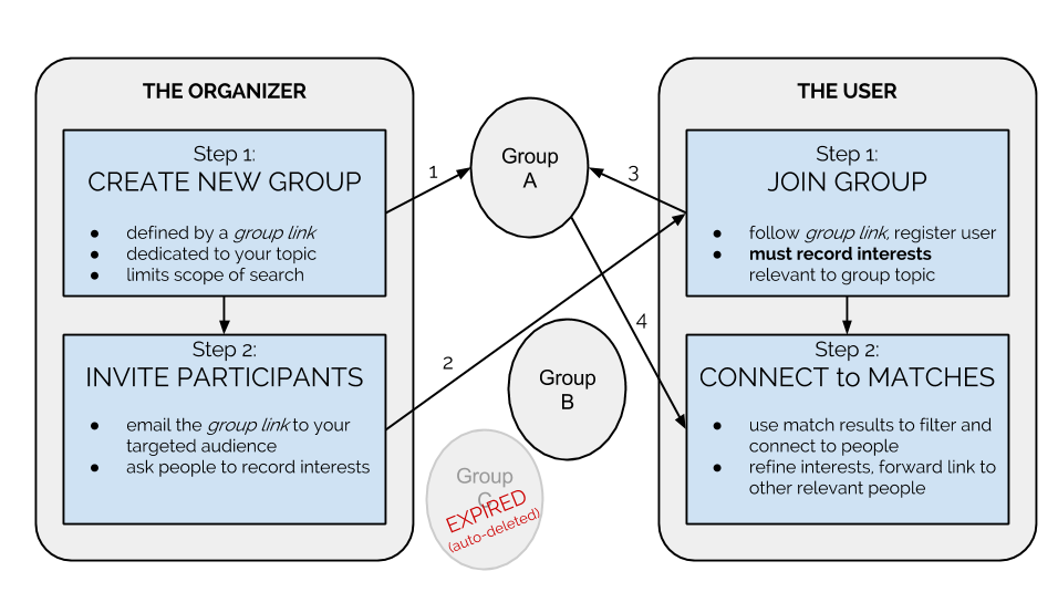 Functionality Schematic