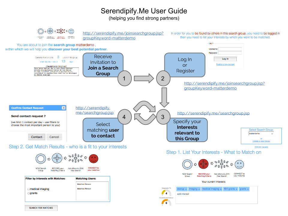 User Guide For Discovering Interest-Based Matching Partners